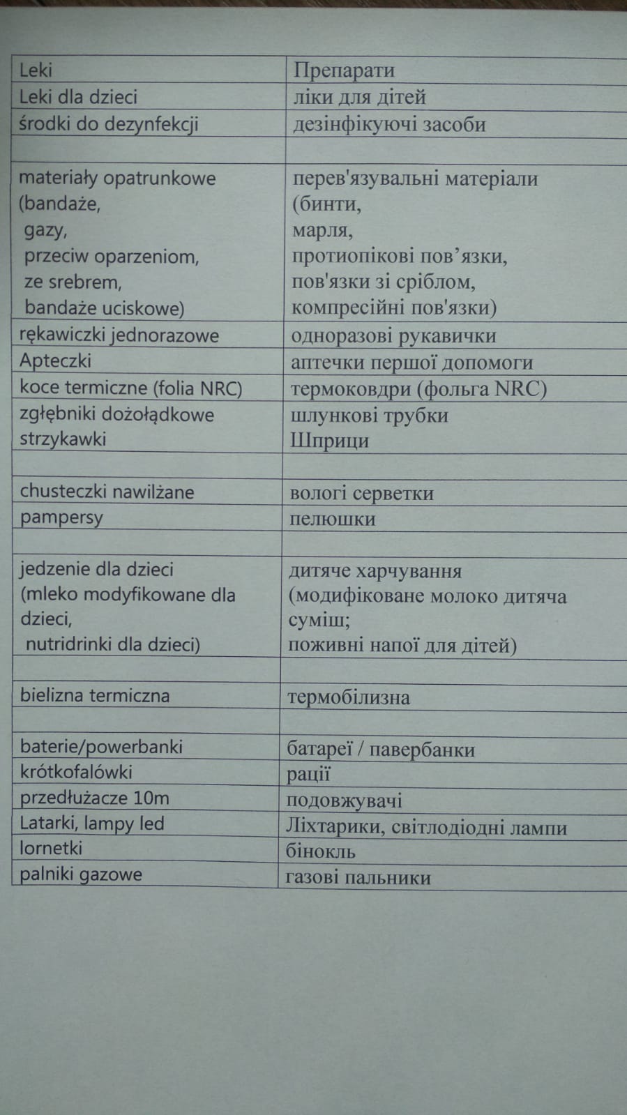 lista rzeczy segregacja